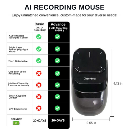 Cheerdots – Wireless Air Mouse with AI & ChatGPT