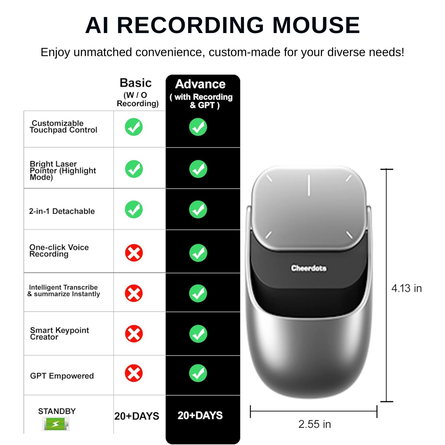 Cheerdots – Wireless Air Mouse with AI & ChatGPT