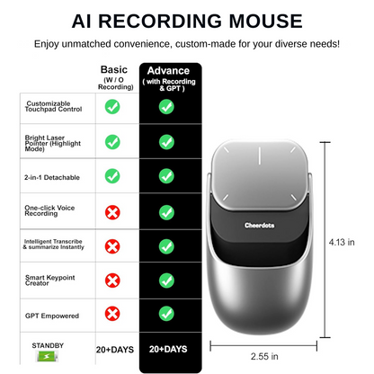 Cheerdots – Wireless Air Mouse with AI & ChatGPT