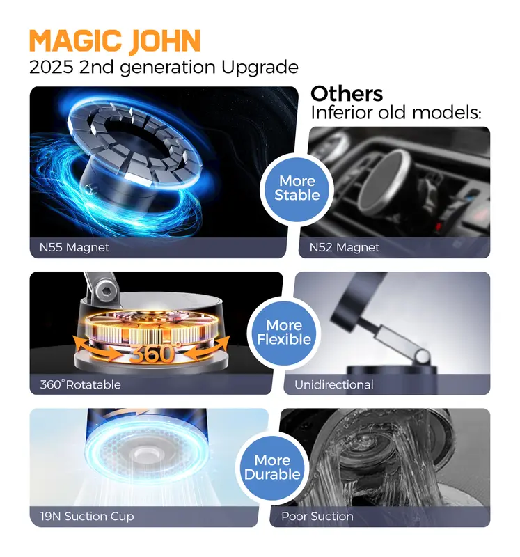 MAGIC JOHN 360° Magnetic Phone Holder Strong Magnetic Grip, Anti-Slip Base & Foldable Design for Car, Home & Travel