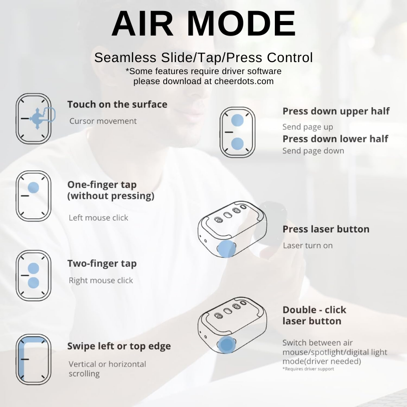 Cheerdots – Wireless Air Mouse with AI & ChatGPT